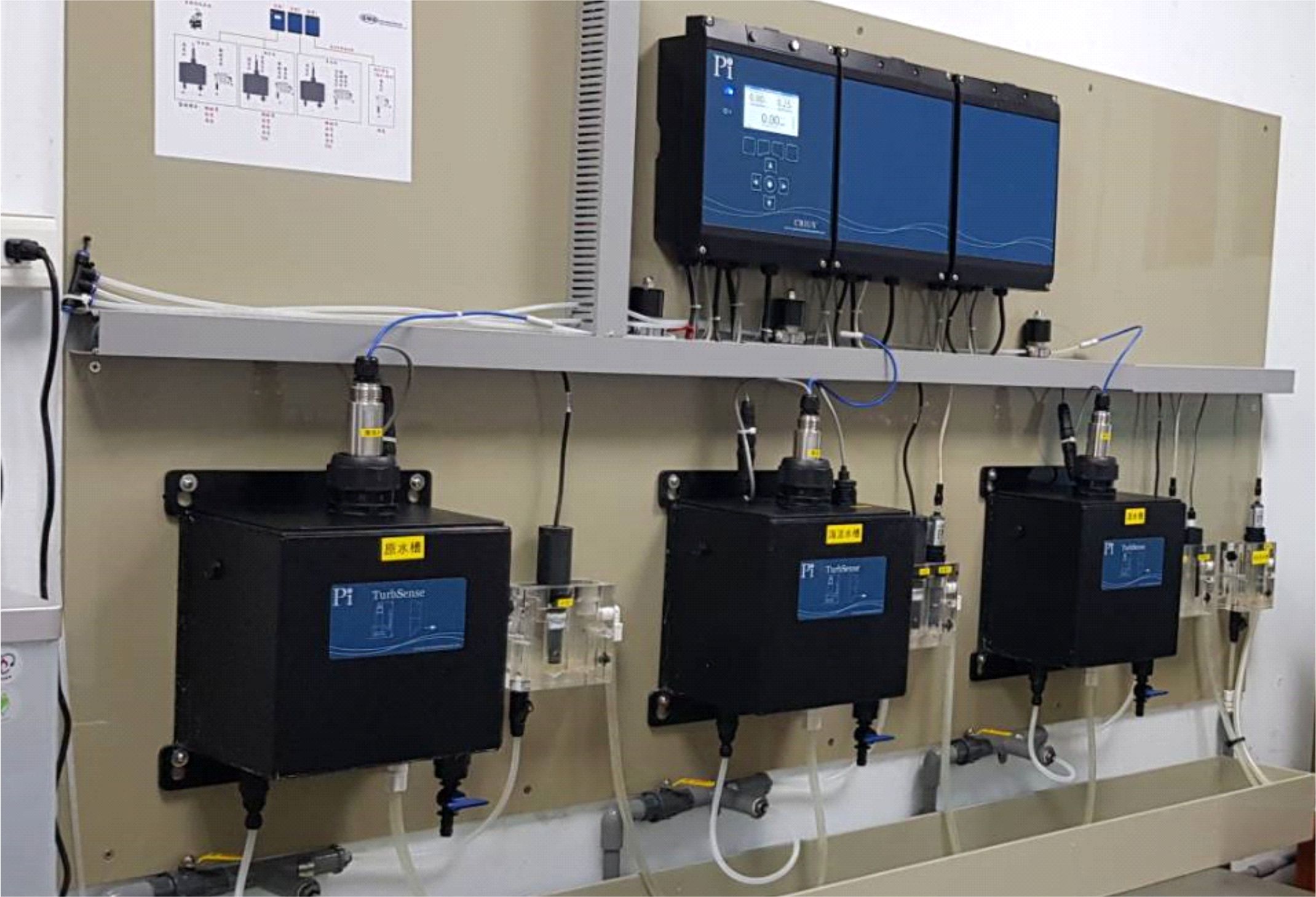 智慧淨水廠:製程管理(Pi)