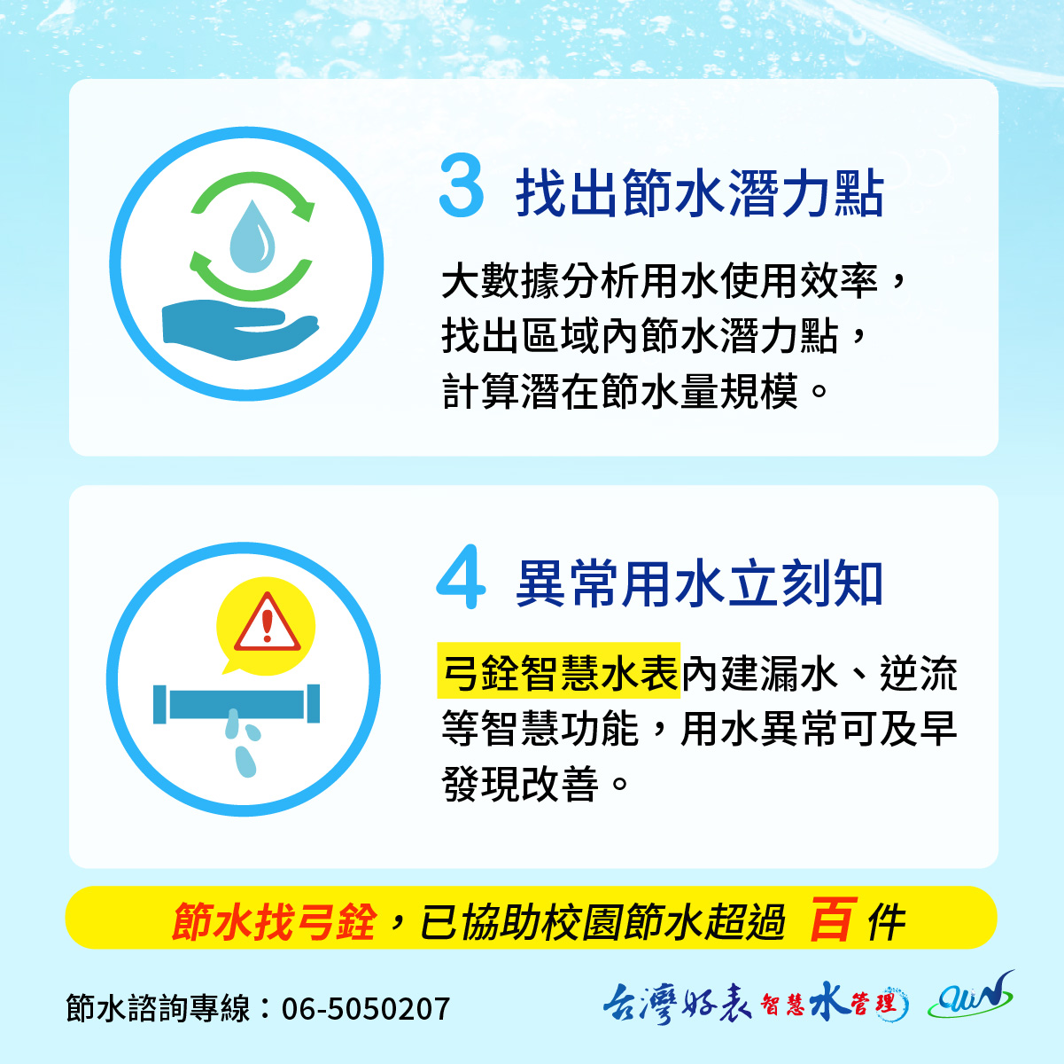 校園節水,智慧水表,數位水錶,機關學校節約用水,校園ESG